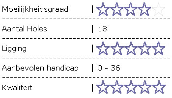 Waardering Prestonfield Golfcourse